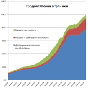 рейтинг блогов